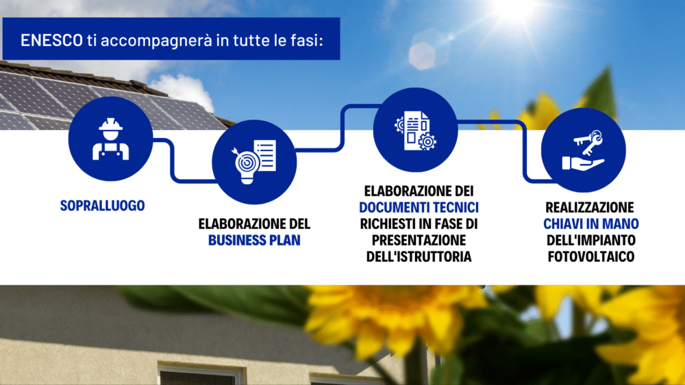 Sfondo con impianto fotovoltaico e fiori gialli con fasi del processo del parco agrisolare di Enesco.