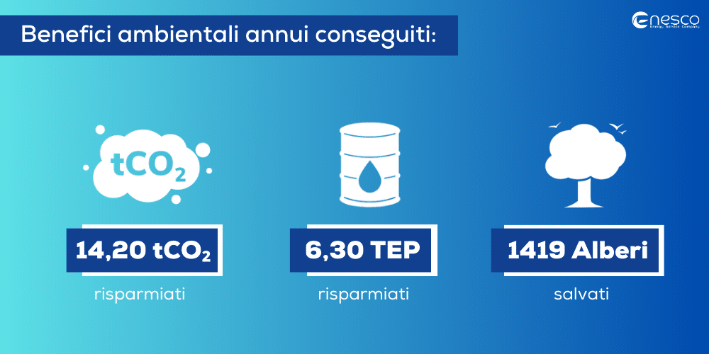 benefici ambientali
